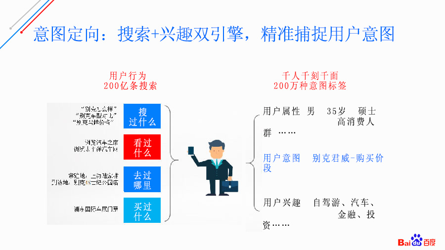 競價廣告優(yōu)勢